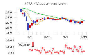 協栄産業