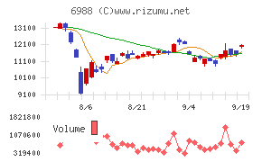 日東電工