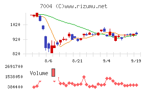 日立造船