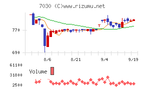 スプリックス