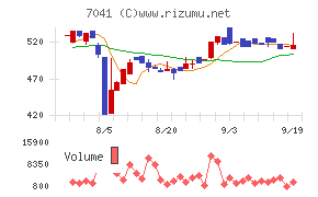 ＣＲＧホールディングス