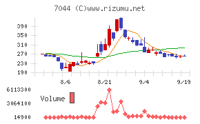 ピアラ