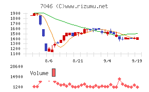 ＴＤＳＥ