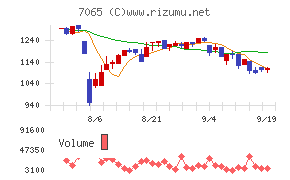 ユーピーアール