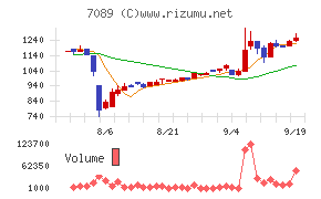 フォースタートアップス