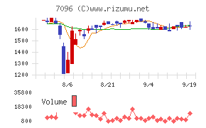 ステムセル研究所