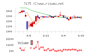 今村証券