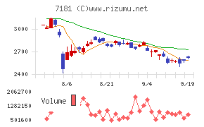 かんぽ生命保険