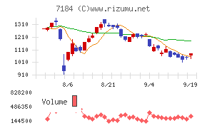 富山第一銀行