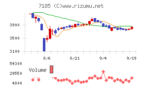 ヒロセ通商