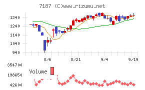 ジェイリース