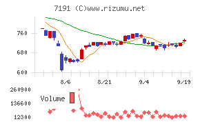 イントラスト