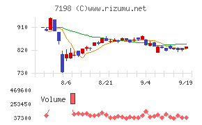 ＳＢＩアルヒ