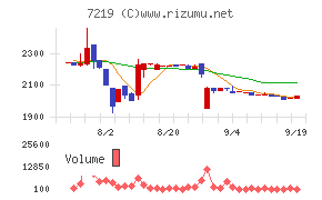 エッチ・ケー・エス