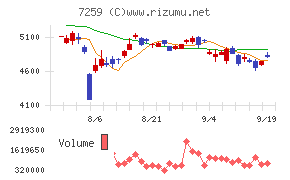 アイシン