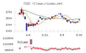 豊田合成