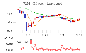 日本プラスト