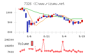 ＳＢＩインシュアランスグループ