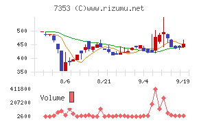 ＫＩＹＯラーニング