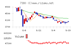 十六フィナンシャルグループ