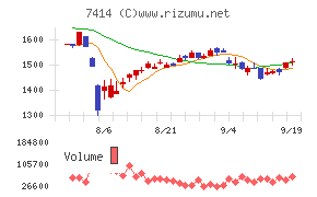 小野建