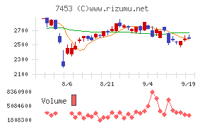 良品計画