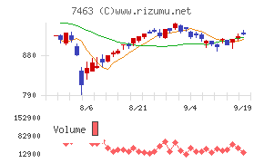 アドヴァングループ