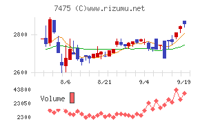 アルビス