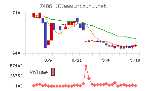 サンリン