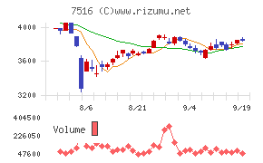 コーナン商事