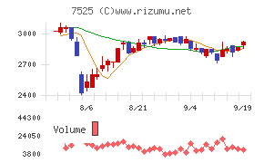 リックス