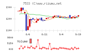 グリーンクロス