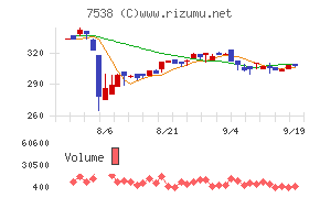 大水