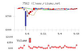 安楽亭