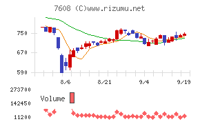 エスケイジャパン