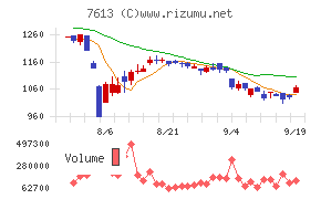 シークス