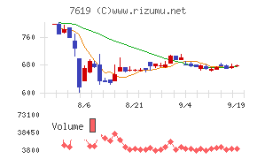 田中商事