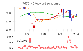 セントラルフォレストグループ