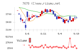 あさくま