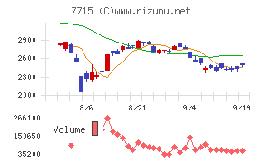 長野計器