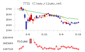 ニコン