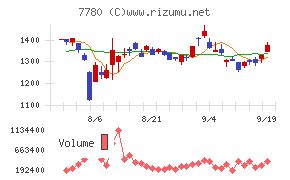 メニコン