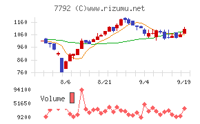 コラントッテ