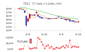 クレステック