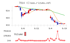 日本創発グループ