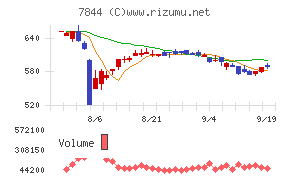 マーベラス