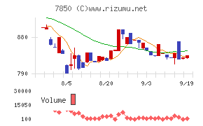 総合商研