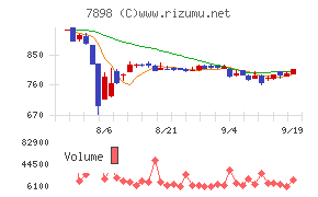 ウッドワン