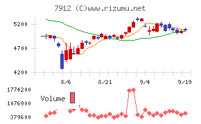 大日本印刷