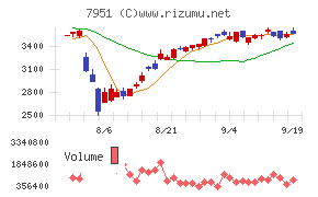 ヤマハ